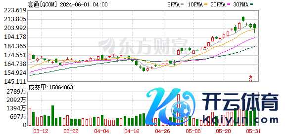 九游会J9性能朝上竞品高达37%-九游娱乐(China)官方网站