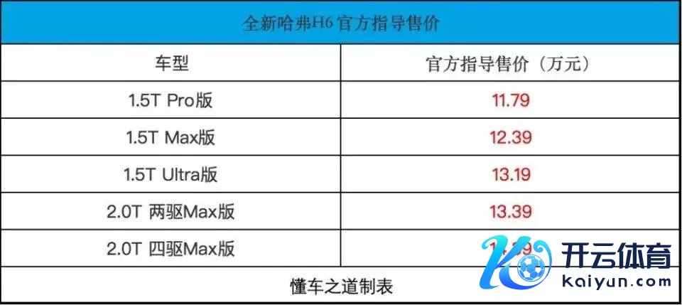 全新哈弗H6，车长超4米7，电子怀挡