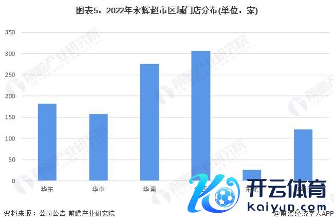 永辉把胖东来当救命稻草 二次调改销售额激增