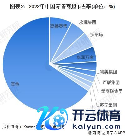 永辉把胖东来当救命稻草 二次调改销售额激增