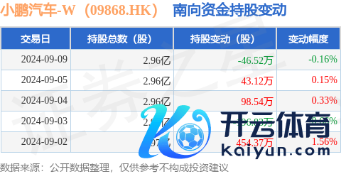 九游娱乐(China)官方网站占公司已刊行世俗股的15.56