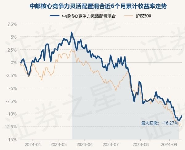 九游会J9近6个月下降10.34%-九游娱乐(China)官