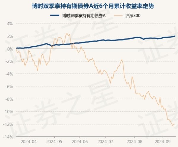 j9九游会官方登录近3个月高潮0.86%-九游娱乐(Chin