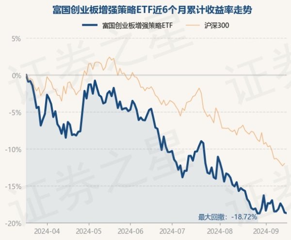 九游会J9历史数据表现该基金近1个月下落3.73%-九游娱乐