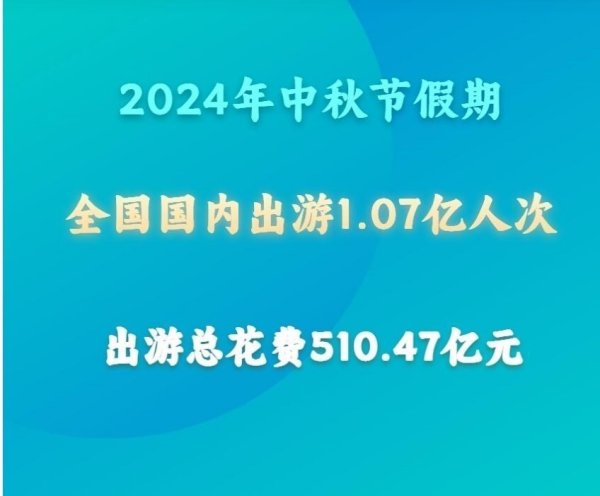 本年中秋假期国内旅游总体较客岁明显降温，需求减少价钱下行