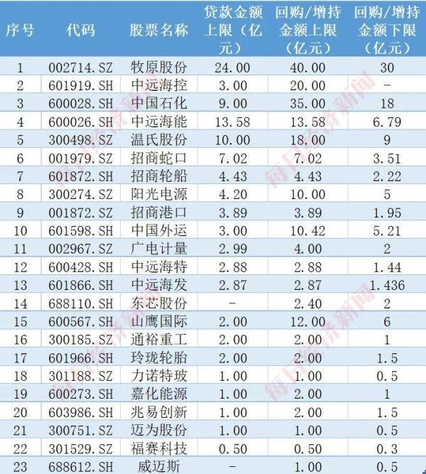 A股利好，百亿元大音讯，火速落地，触及23家公司，深度认知