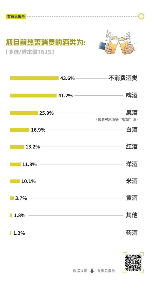 早C晚A的年青东谈主，A不动了