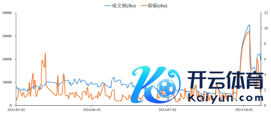 九游会J9高股息类钞票的招引力也会愈加突显-九游娱乐(Chi