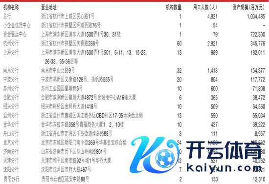 浙商银行部分一级分行信息（来自2024半年报）